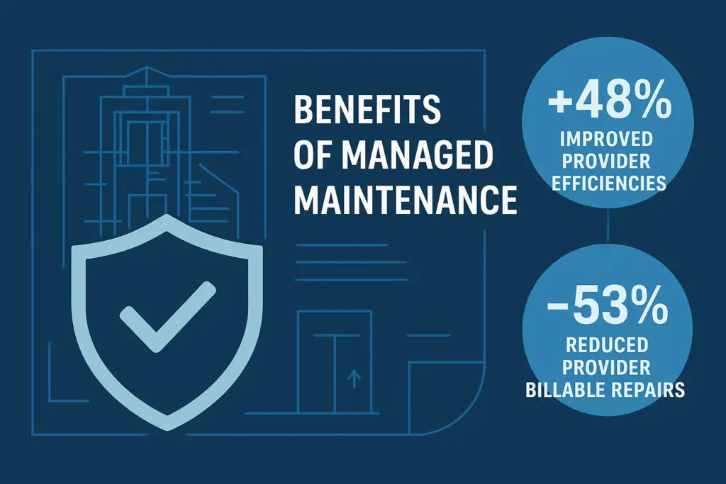 Illustration of elevator managed services benefits including risk reduction, performance monitoring, and vendor accountability provided by Argon Elevator Consulting